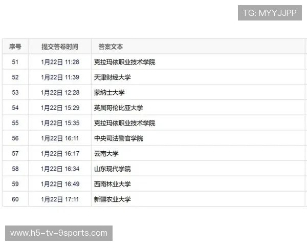 CBA联盟启动冬训营项目全面提升青训质量，cba训练计划清单